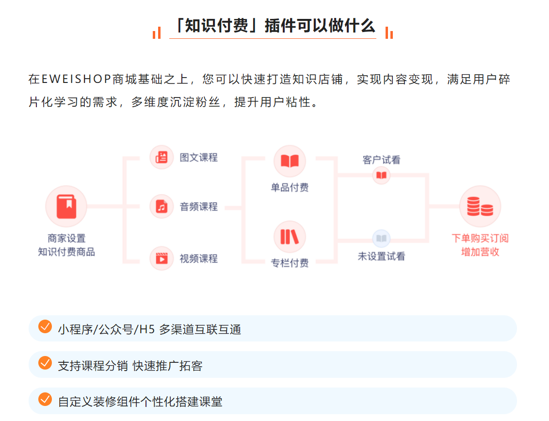 「知识付费」重磅上线！你还站在风口犹豫，别人已经赚翻了！！！(图3)